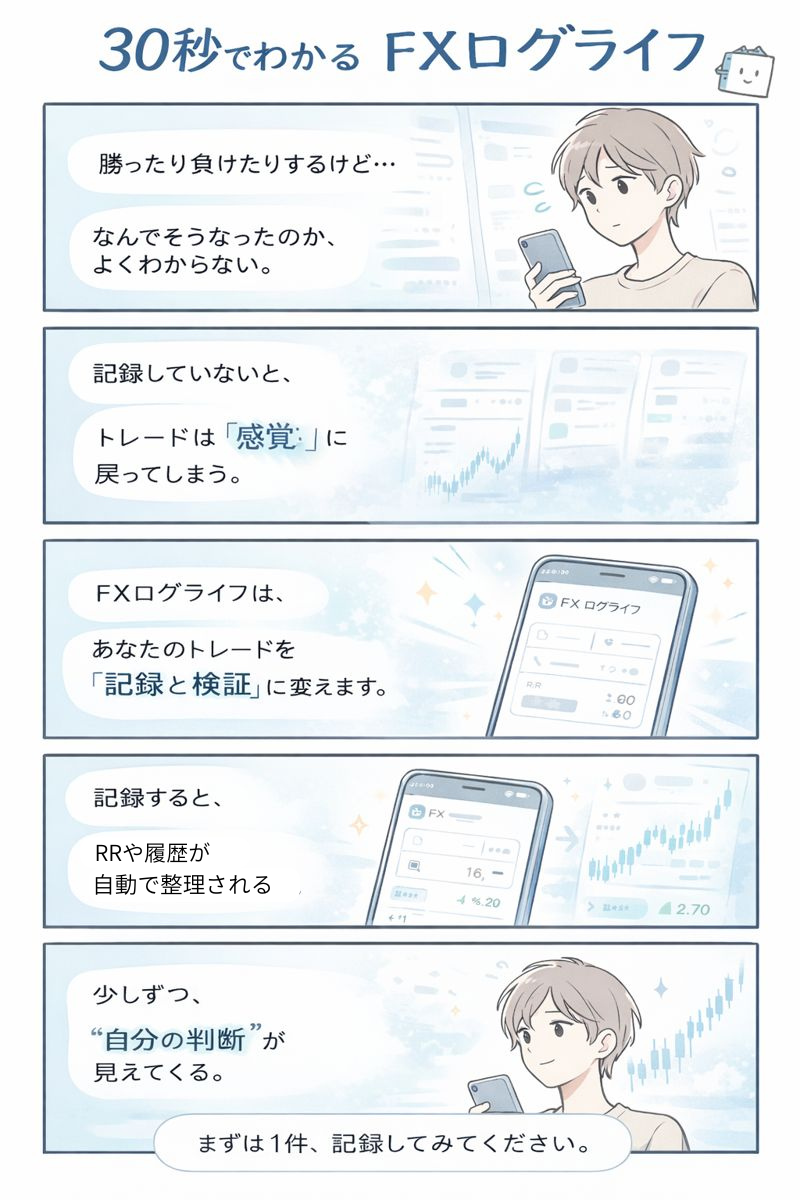 30秒でわかる FXログライフ